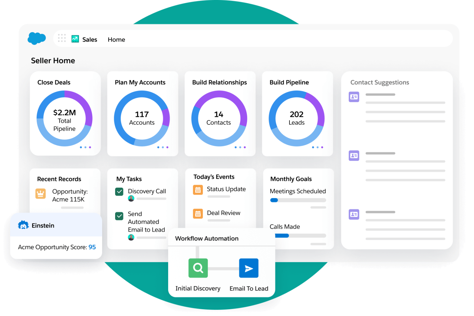 Salesforce Sales Cloud - CRM en sales automatisering